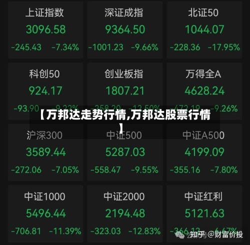 【万邦达走势行情,万邦达股票行情】
