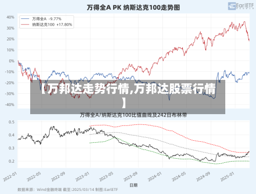 【万邦达走势行情,万邦达股票行情】