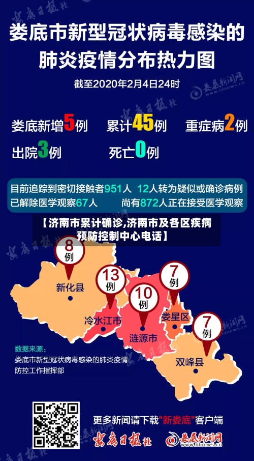 【济南市累计确诊,济南市及各区疾病预防控制中心电话】