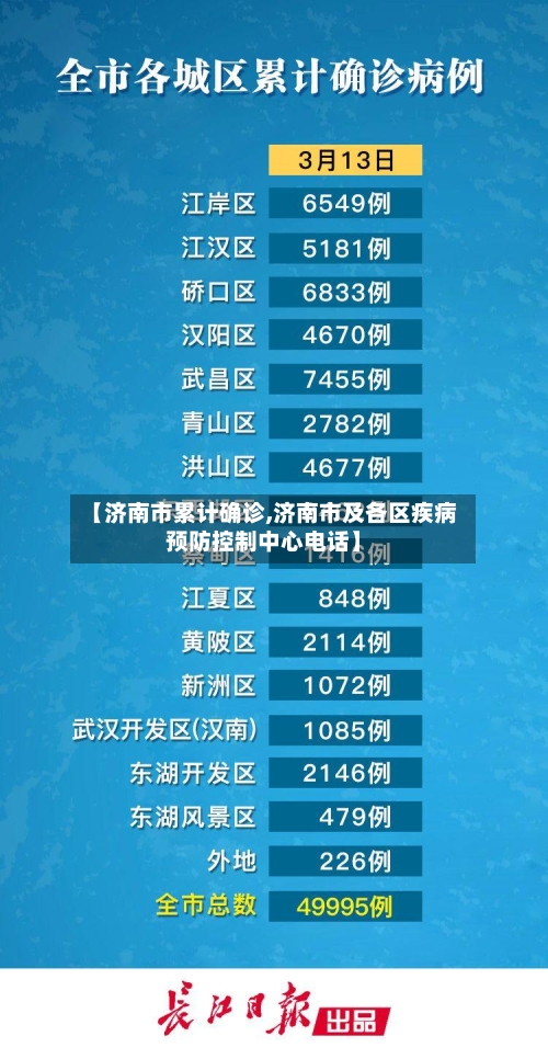 【济南市累计确诊,济南市及各区疾病预防控制中心电话】