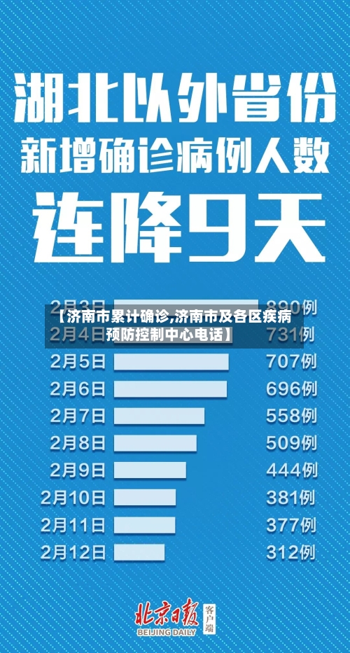 【济南市累计确诊,济南市及各区疾病预防控制中心电话】