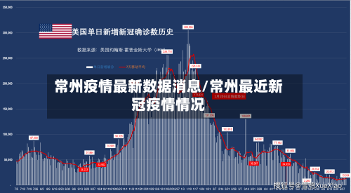 常州疫情最新数据消息/常州最近新冠疫情情况