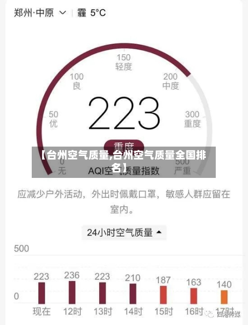 【台州空气质量,台州空气质量全国排名】