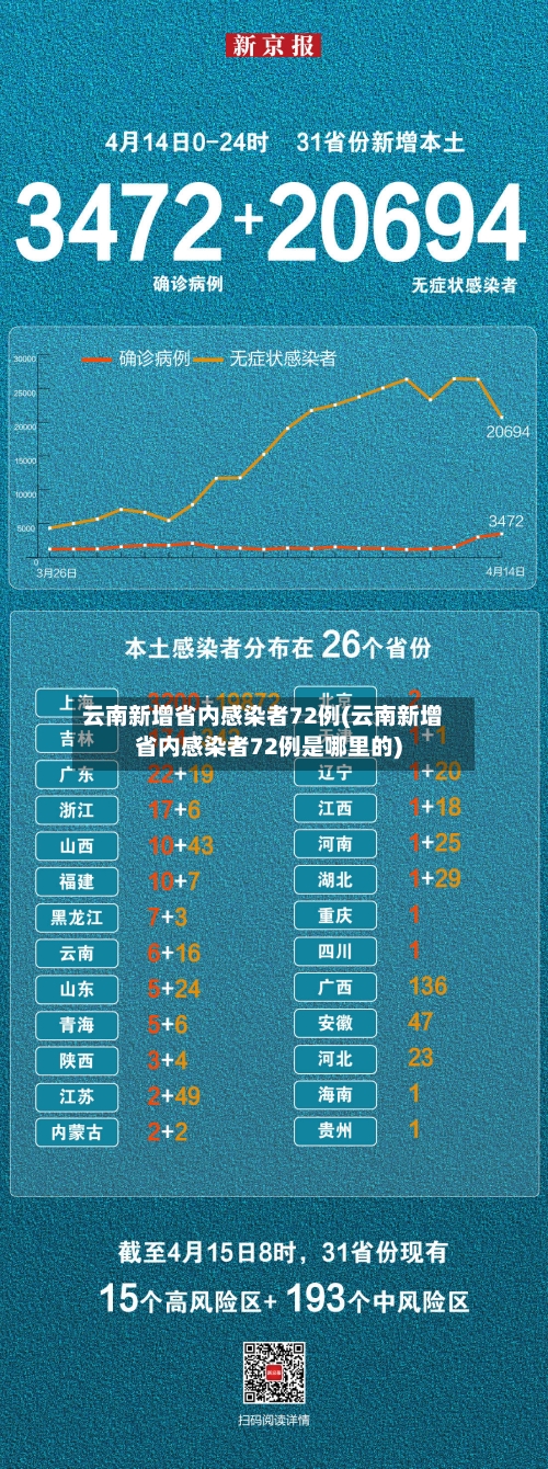 云南新增省内感染者72例(云南新增省内感染者72例是哪里的)