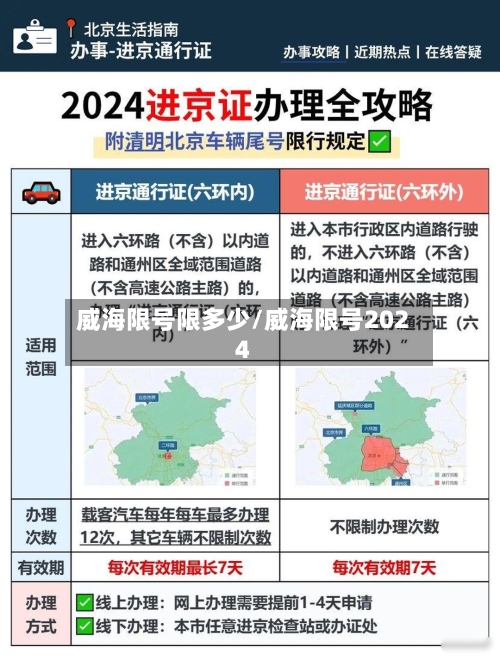 威海限号限多少/威海限号2024