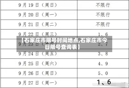 【石家庄市限号时间地点,石家庄市今日限号查询表】