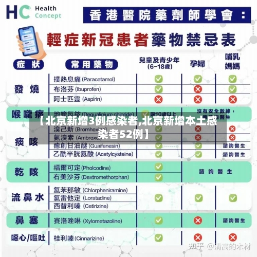 【北京新增3例感染者,北京新增本土感染者52例】