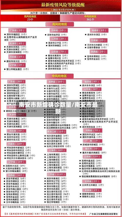 南安市新增确诊数量/南安市最新