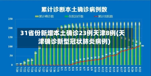 31省份新增本土确诊23例天津8例(天津确诊新型冠状肺炎病例)