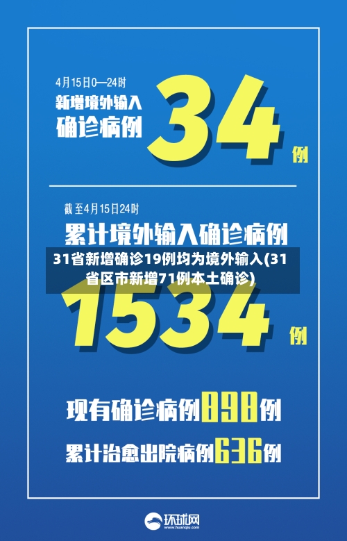 31省新增确诊19例均为境外输入(31省区市新增71例本土确诊)
