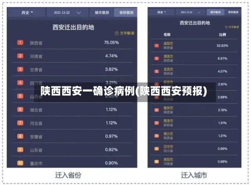 陕西西安一确诊病例(陕西西安预报)