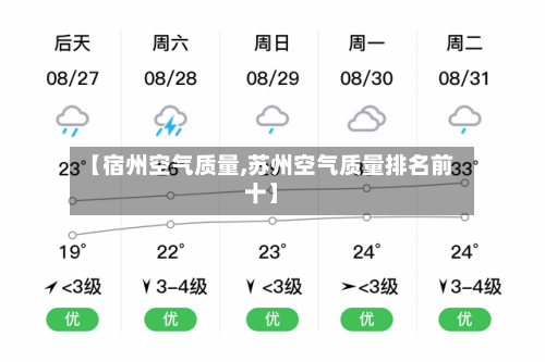 【宿州空气质量,苏州空气质量排名前十】