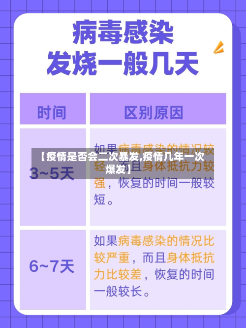 【疫情是否会二次暴发,疫情几年一次爆发】