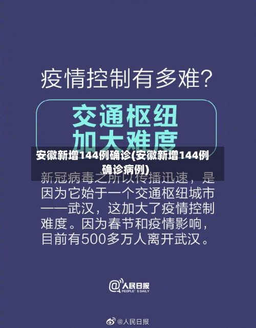 安徽新增144例确诊(安徽新增144例确诊病例)