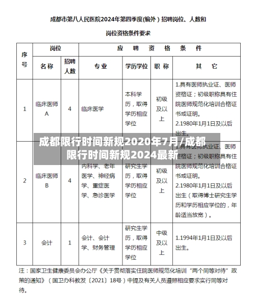成都限行时间新规2020年7月/成都限行时间新规2024最新