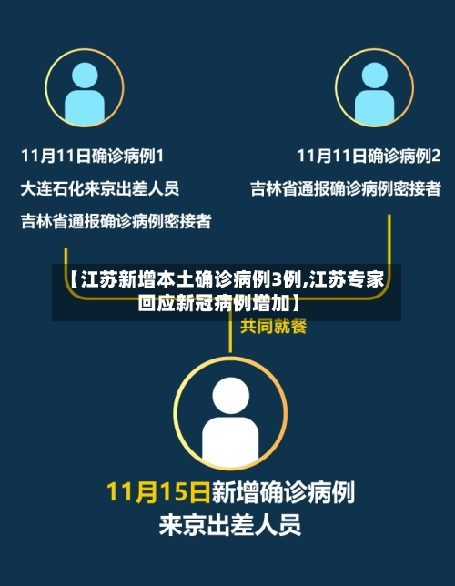 【江苏新增本土确诊病例3例,江苏专家回应新冠病例增加】