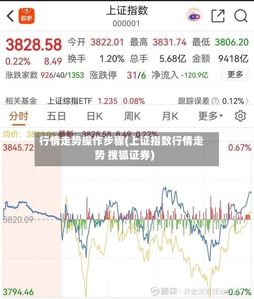 行情走势操作步骤(上证指数行情走势 搜狐证券)