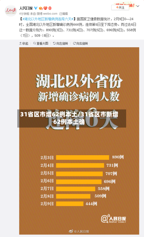 31省区市增62例本土/31省区市新增62例本土确