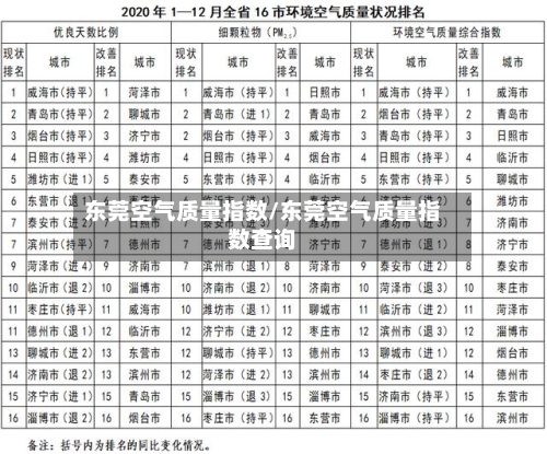 东莞空气质量指数/东莞空气质量指数查询