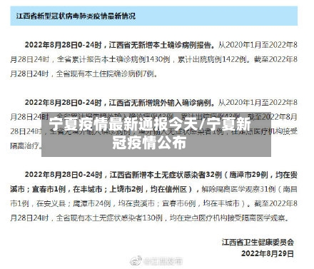 宁夏疫情最新通报今天/宁夏新冠疫情公布