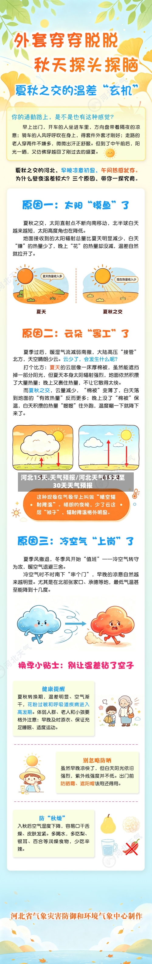 河北15天.天气预报/河北天气15天至30天天气预报