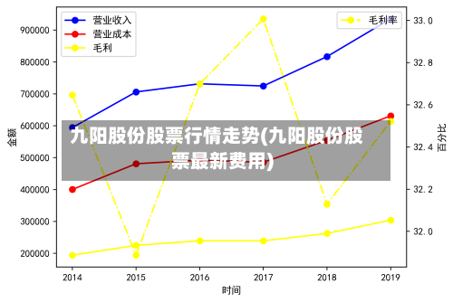 九阳股份股票行情走势(九阳股份股票最新费用)