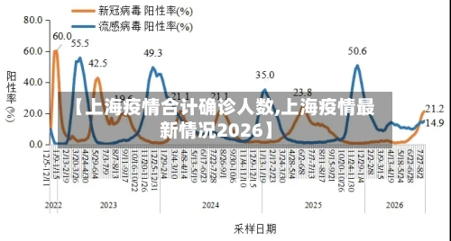 【上海疫情合计确诊人数,上海疫情最新情况2026】