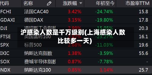 沪感染人数是千万级别(上海感染人数比较多一天)