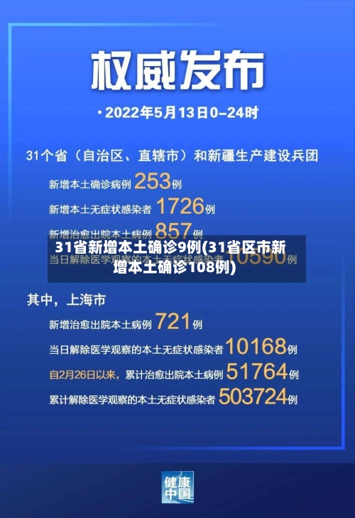 31省新增本土确诊9例(31省区市新增本土确诊108例)
