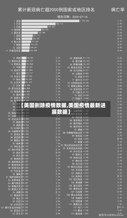 【美国删除疫情数据,美国疫情最新进展数据】