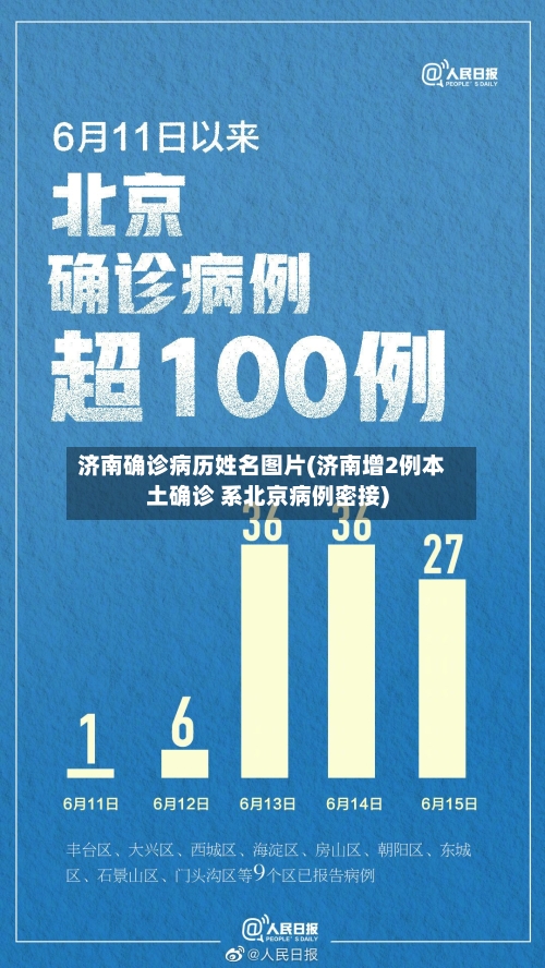 济南确诊病历姓名图片(济南增2例本土确诊 系北京病例密接)