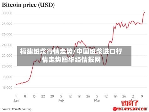 福建纸浆行情走势/中国纸浆进口行情走势图华经情报网