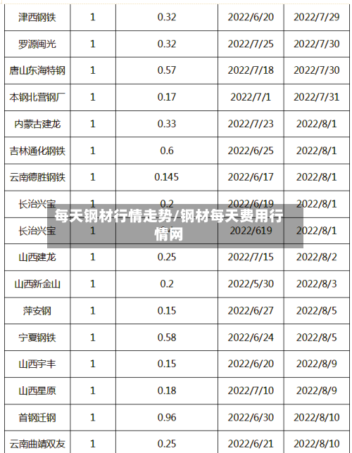 每天钢材行情走势/钢材每天费用行情网