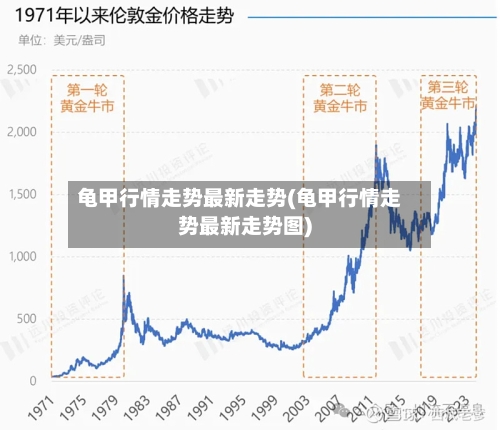 龟甲行情走势最新走势(龟甲行情走势最新走势图)